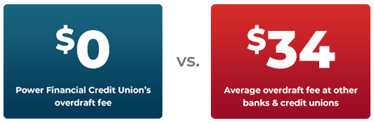 Overdraft Fee Comparision